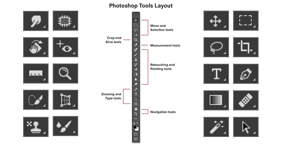 Photoshop Tools and Toolbar Overview